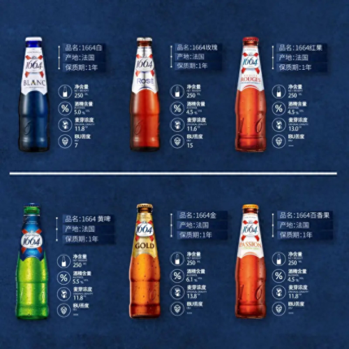 十大小钢炮啤酒排行榜图片(俄罗斯啤酒十大排名)插图15