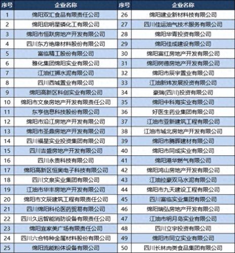 江油市十大企业排行榜名单(江油市有几家上市公司)插图4