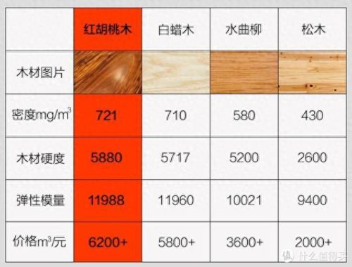 低箱床十大名牌排行榜(乌金木家具大床带床箱图片)插图20