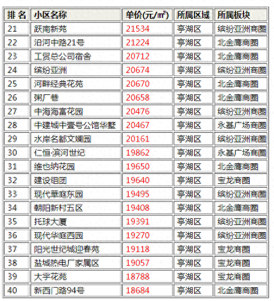 盐城市十大豪宅排行榜(罗湖十大豪宅小区)插图1