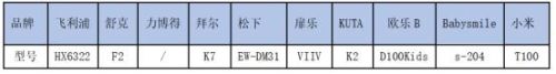 评测儿童牙刷十大排行榜(儿童牙刷推荐老爸评测)插图14