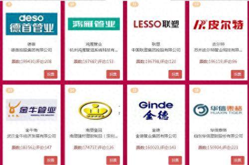 蓝翎管业十大品牌排行榜(蓝翎管业排名第几)插图3