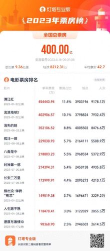 国内电影十大排行榜最新(国内公认十部最好看谍战特工电影)