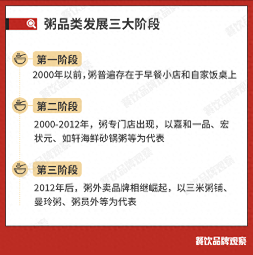 全国粥铺连锁十大品牌排行榜(粥铺加盟十大品牌排行)插图11