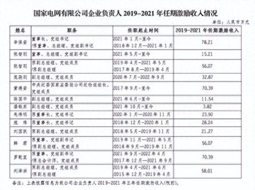 工资十大排行榜2015年(9月份工资排名)插图5