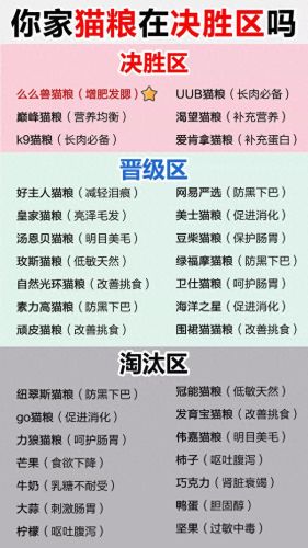 淘宝十大毒猫粮排行榜图片(夸克猫粮是不是毒粮)插图