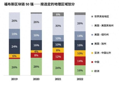 区块链游戏十大排行榜(休闲游戏十大排行)插图2