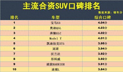合资十大良心车排行榜最新(suv公认十大良心车合资)插图 合资十大良心车排行榜最新(suv公认十大良心车合资)插图