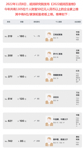 济宁的十大首富排行榜是谁(济宁首富前十名是谁)插图19
