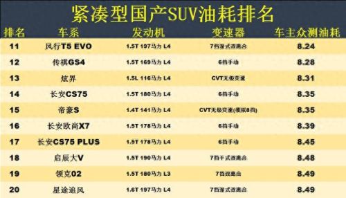 国产十大最节油的suv排行榜(最省油的suv国产)插图3