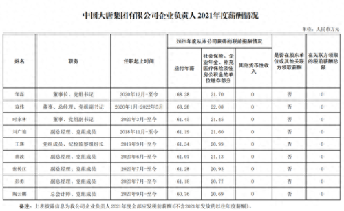 工资十大排行榜2015年(9月份工资排名)插图10