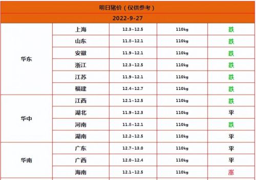 2023下半年猪肉行情分析预测(2024年猪价能涨上去吗)插图