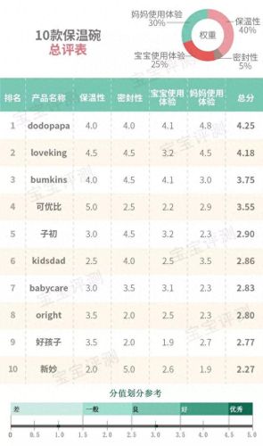 加热保温碗十大排行榜(宝宝保温碗好不好用)插图52