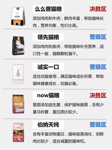淘宝十大毒猫粮排行榜图片(夸克猫粮是不是毒粮)插图1