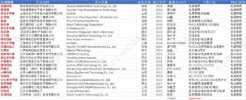 国产电源芯片十大品牌排行榜最新(6脚电源芯片型号大全)插图3