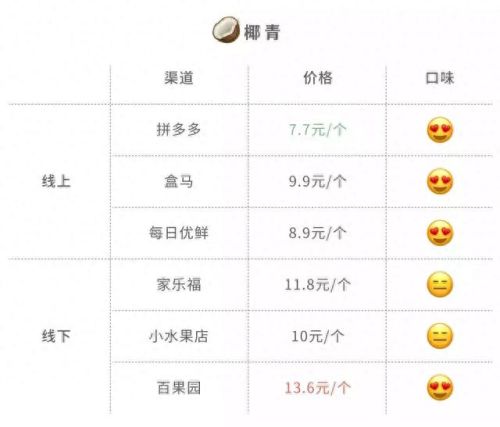 拼多多十大黑店排行榜第一(拼多多店铺十大排名)插图38