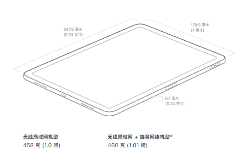 cellularpro锁频真的有用吗(苹果cellular版是什么)插图