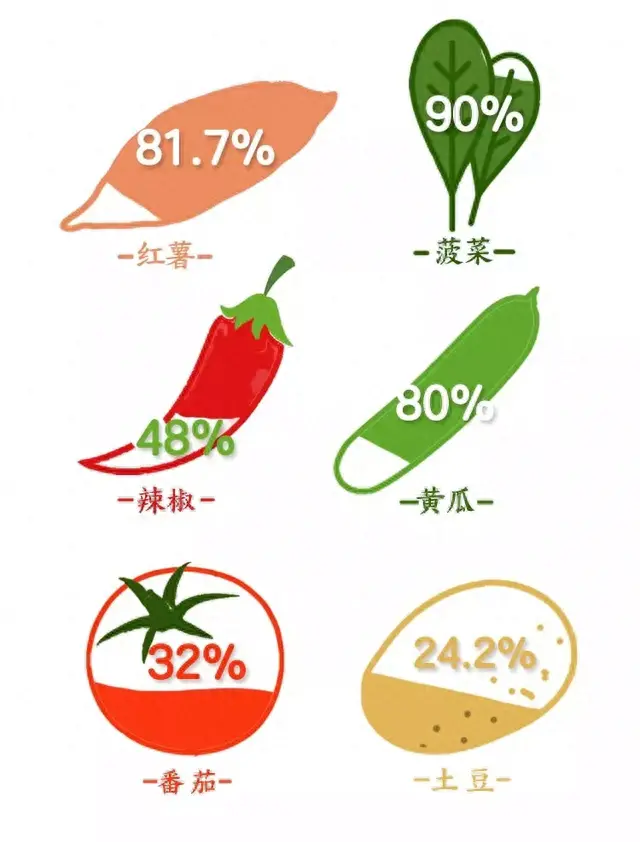 全国十大菜区排行榜图片(全国十大食品排行榜)插图4