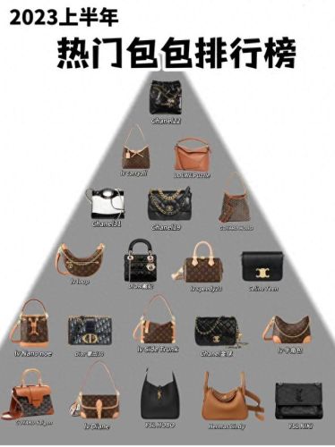 十大难买的包包品牌排行榜(顶级包包品牌排行榜)