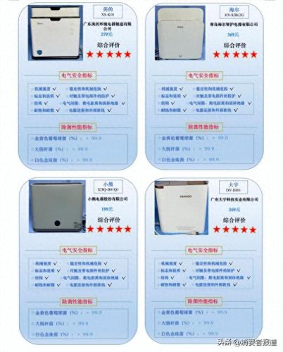 2022消毒器十大品牌排行榜(智能消毒液哪个品牌好)