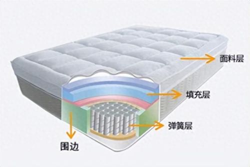 儿童床垫十大排行榜(儿童床垫排行榜10强)插图4