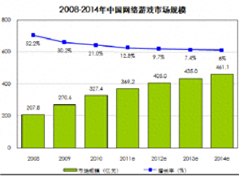十大打怪升级端游排行榜(打怪升级的端游排行榜)插图