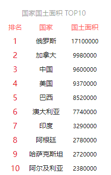 全球十大国家面积排行榜(全球50湖泊面积排名)插图 全球十大国家面积排行榜(全球50湖泊面积排名)插图