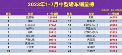 十大中型轿车销量排行榜(中型轿车销量排行榜前十名)插图1