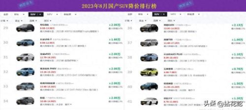 十大降价国产车排行榜图片(国产车十大品牌车型图片)