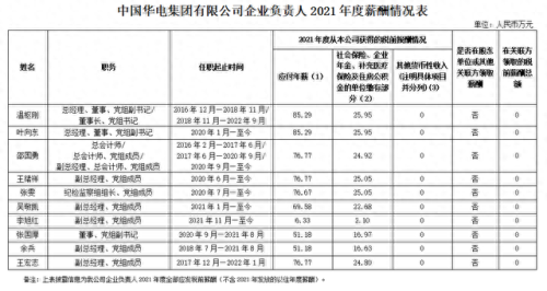 工资十大排行榜2015年(9月份工资排名)插图8