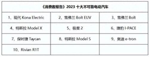 十大危险电瓶车排行榜最新(十大不建议碰的电瓶车)插图