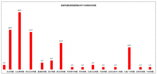 盐城市十大豪宅排行榜(罗湖十大豪宅小区)