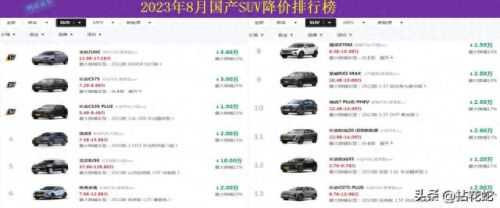 十大降价国产车排行榜图片(国产车十大品牌车型图片)插图1 十大降价国产车排行榜图片(国产车十大品牌车型图片)插图1