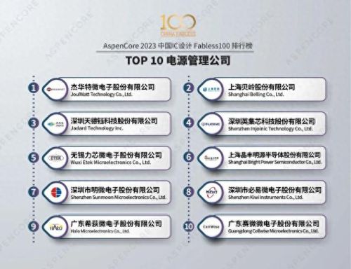 国产电源芯片十大品牌排行榜最新(6脚电源芯片型号大全)插图1