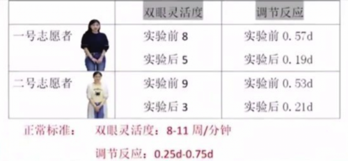 vr眼镜会伤害眼睛吗(拼多多几块钱的眼镜会伤眼睛吗)