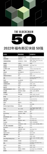 区块链游戏十大排行榜(休闲游戏十大排行)插图