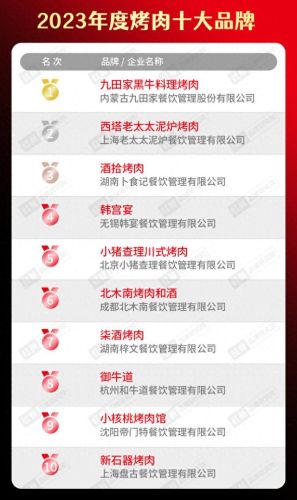 十大品牌水饺火锅店排行榜(中国火锅店十大排名)插图15