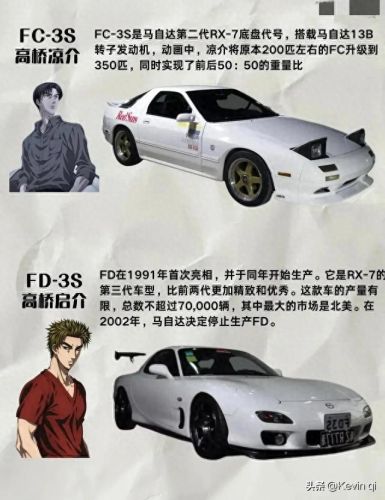 头文字d十大排行榜(头文字d实力排行榜官方)插图1