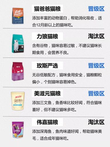 淘宝十大毒猫粮排行榜图片(夸克猫粮是不是毒粮)插图2