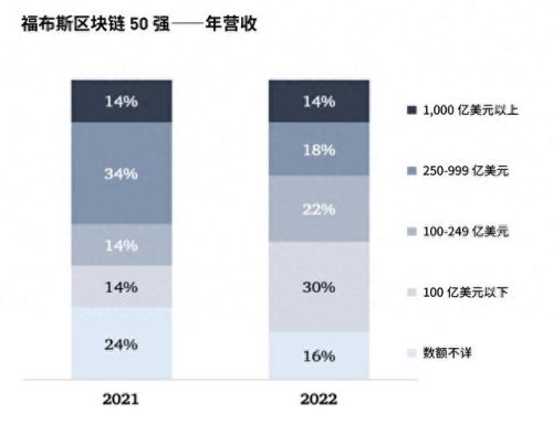 区块链游戏十大排行榜(休闲游戏十大排行)
