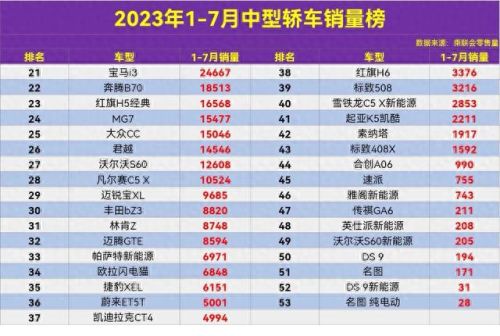 十大中型轿车销量排行榜(中型轿车销量排行榜前十名)插图3