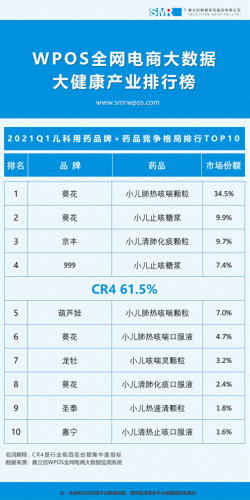宝宝止咳平喘十大排行榜(小儿止咳十大排行榜)