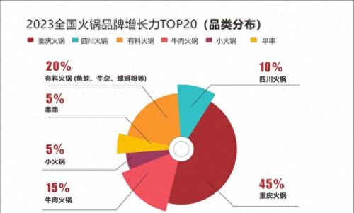 十大自助小火锅排行榜最新(全国小火锅排行榜)插图2