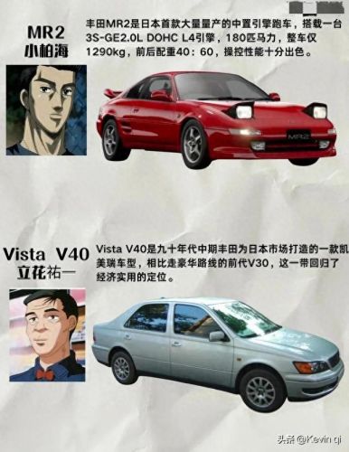 头文字d十大排行榜(头文字d实力排行榜官方)插图9