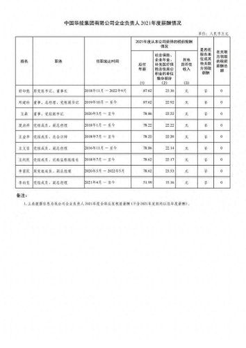 工资十大排行榜2015年(9月份工资排名)插图7