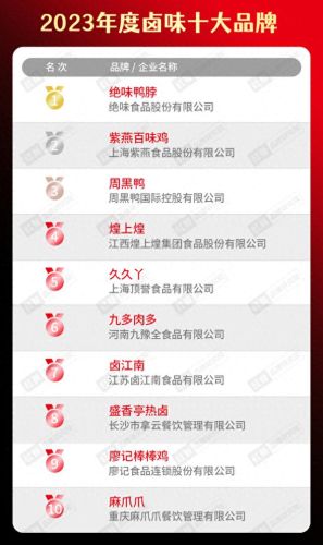 十大品牌水饺火锅店排行榜(中国火锅店十大排名)插图22