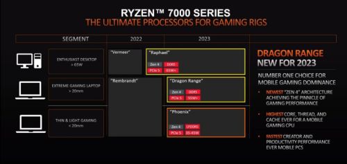 amd zen4是多少纳米(amd zen4代测试)