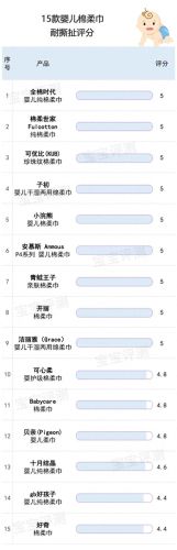 婴儿纸巾十大品牌可心柔排行榜(婴儿专用纸巾十大牌子)插图19