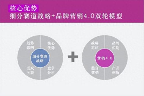 策划活动公司十大排行榜(全国十大品牌策划机构)插图3