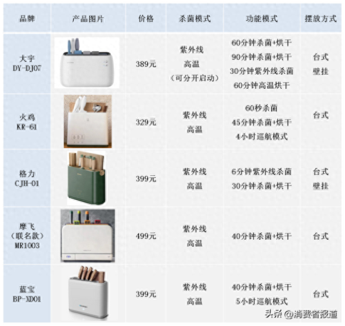 2022消毒器十大品牌排行榜(智能消毒液哪个品牌好)插图3